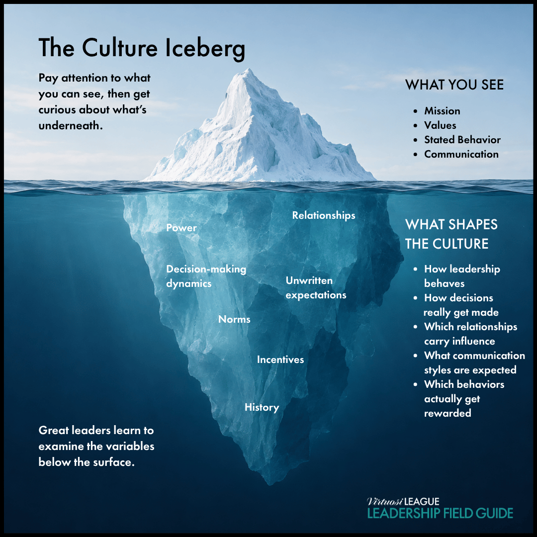 Culture Iceberg