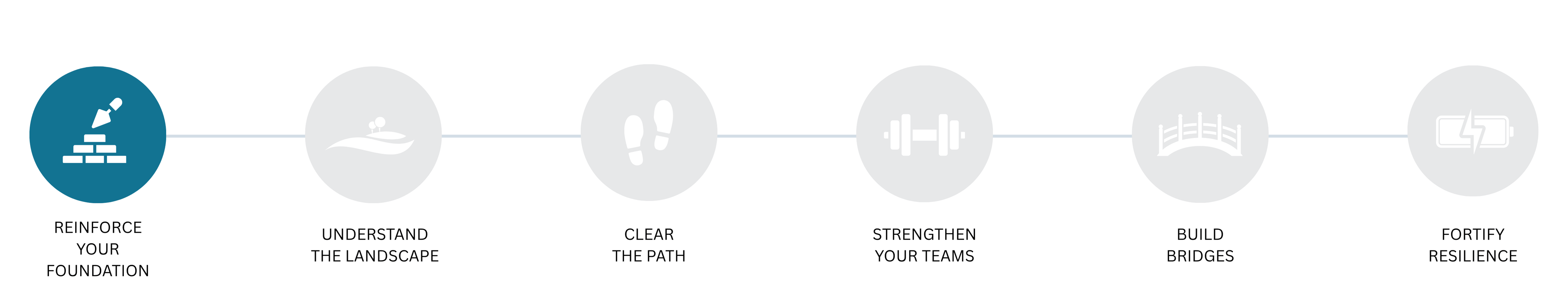 Pillar 1 Timeline Text
