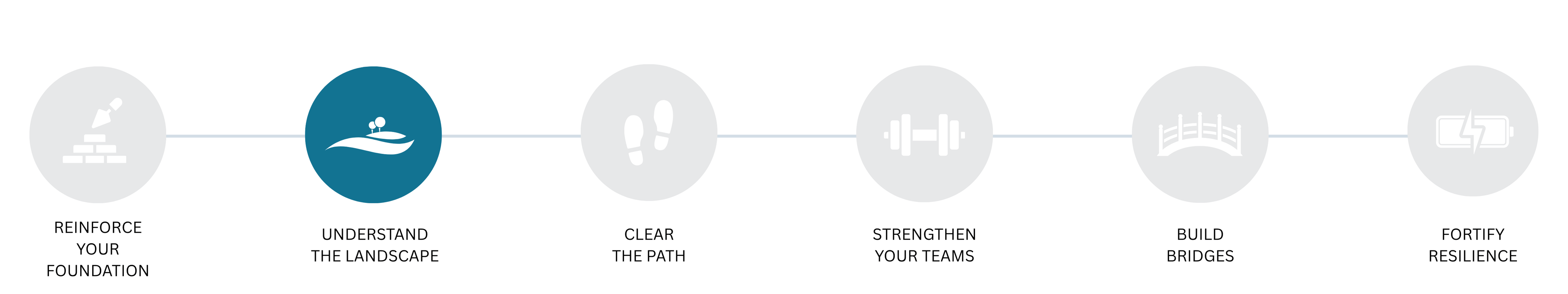 Pillar 2 Timeline Text