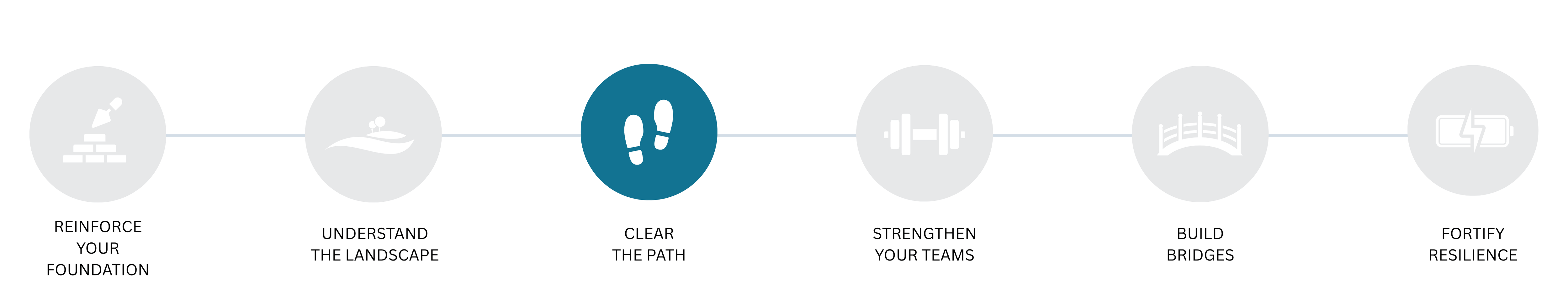 Pillar 3 Timeline Text