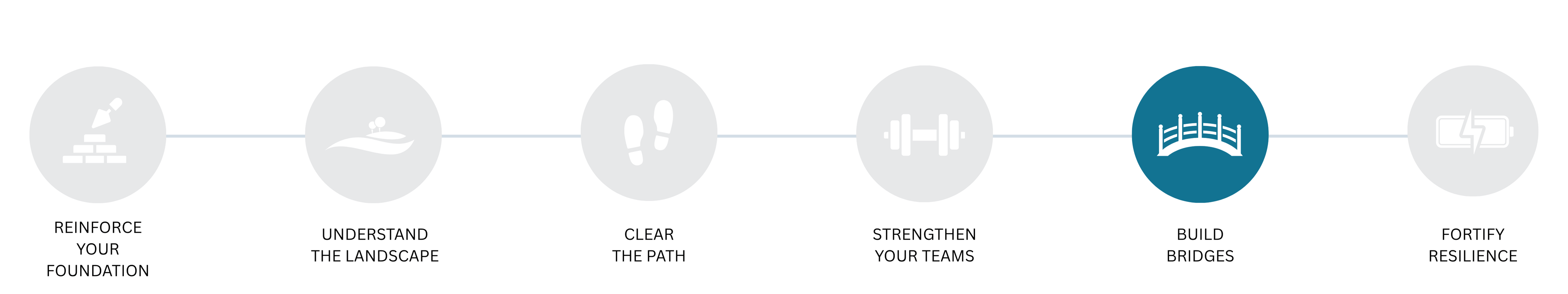 Pillar 5 Timeline Text (1)