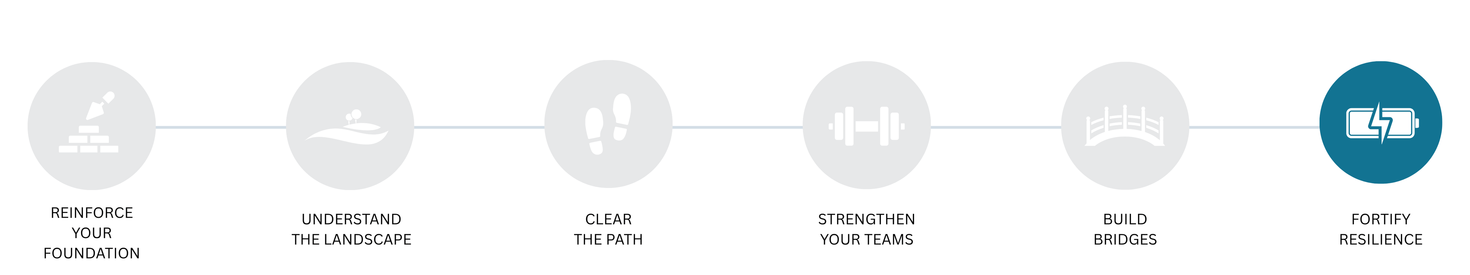 Pillar 6 Timeline Text (2)