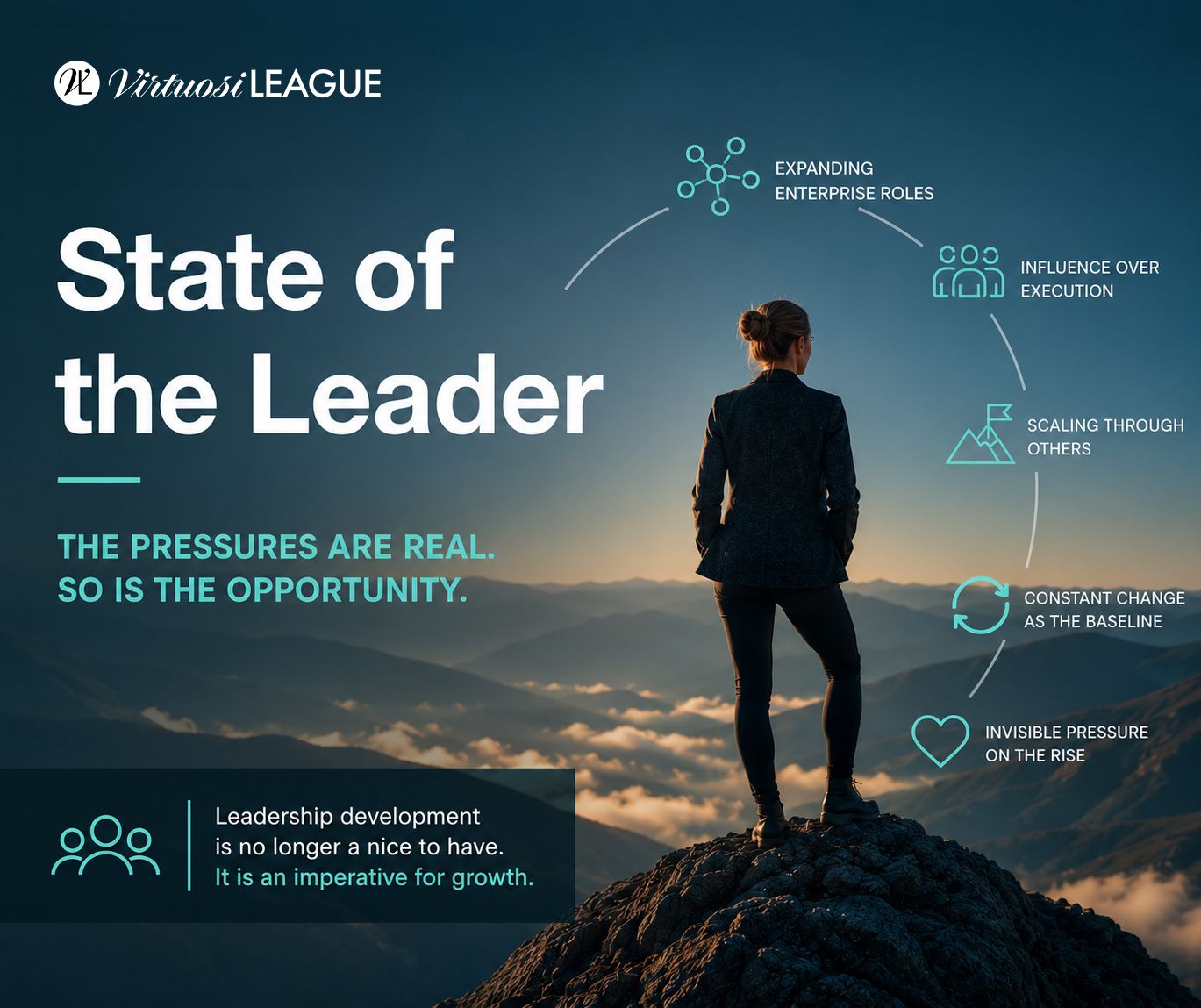 Cover image for the State of the Leader report from Virtuosi League